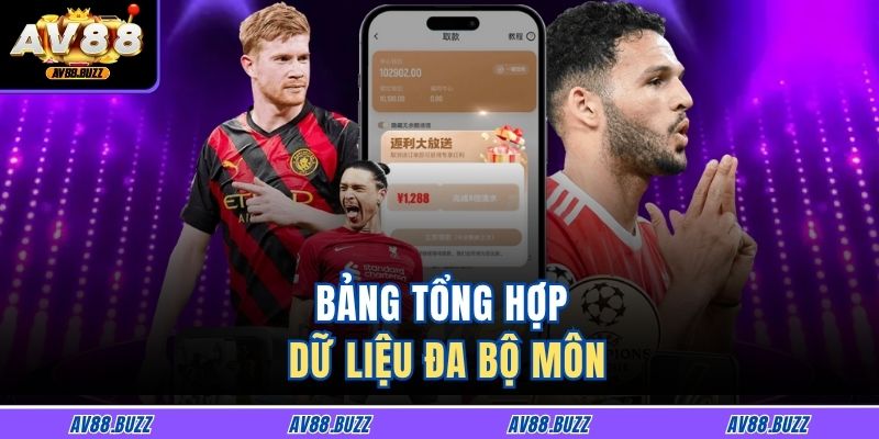 Bảng tổng hợp dữ liệu đa bộ môn