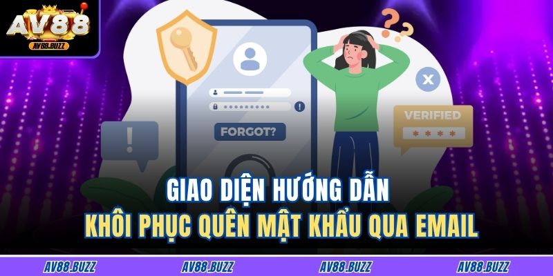 Giao diện hướng dẫn khôi phục quên mật khẩu qua email